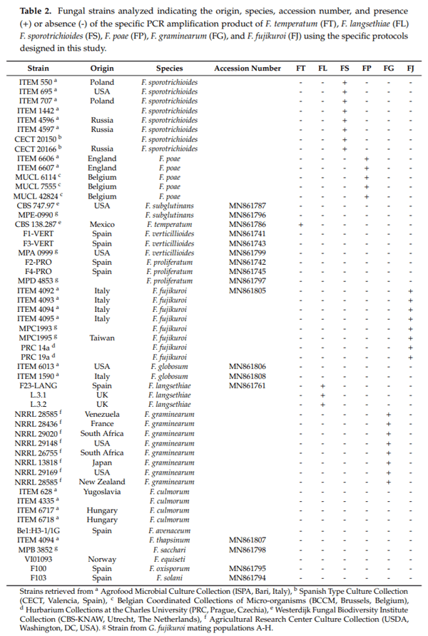 A Comprehensive Study on the Occurrence of Mycotoxins and Their Producing Fungi during the Maize Production Cycle in Spain - Image 2
