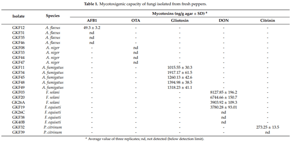 Identification and Toxigenic Potential of Fungi Isolated from Capsicum Peppers - Image 3