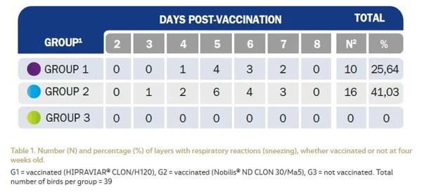 Approach to Genotype VII Newcastle Disease with a high incidence in the Middle East Region and North Africa - Image 1