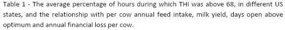 The relationship between hours per day above THI threshold and cow's performance, under Israeli summer - Image 1