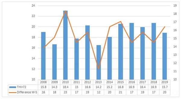 The relationship between hours per day above THI threshold and cow's performance, under Israeli summer - Image 10