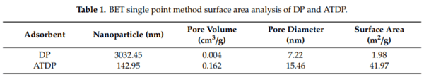 The Effectiveness of Durian Peel as a Multi-Mycotoxin Adsorbent - Image 3