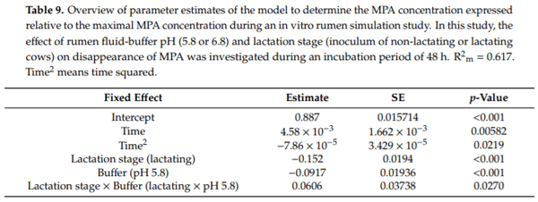In Vitro Rumen Simulations Show a Reduced Disappearance of Deoxynivalenol, Nivalenol and Enniatin B at Conditions of Rumen Acidosis and Lower Microbial Activity - Image 18