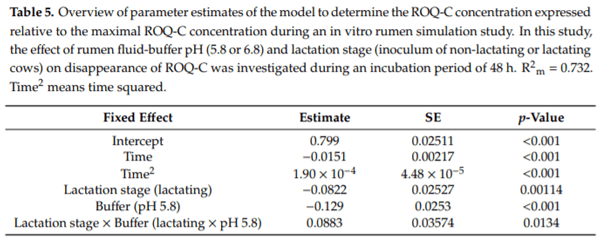 In Vitro Rumen Simulations Show a Reduced Disappearance of Deoxynivalenol, Nivalenol and Enniatin B at Conditions of Rumen Acidosis and Lower Microbial Activity - Image 10