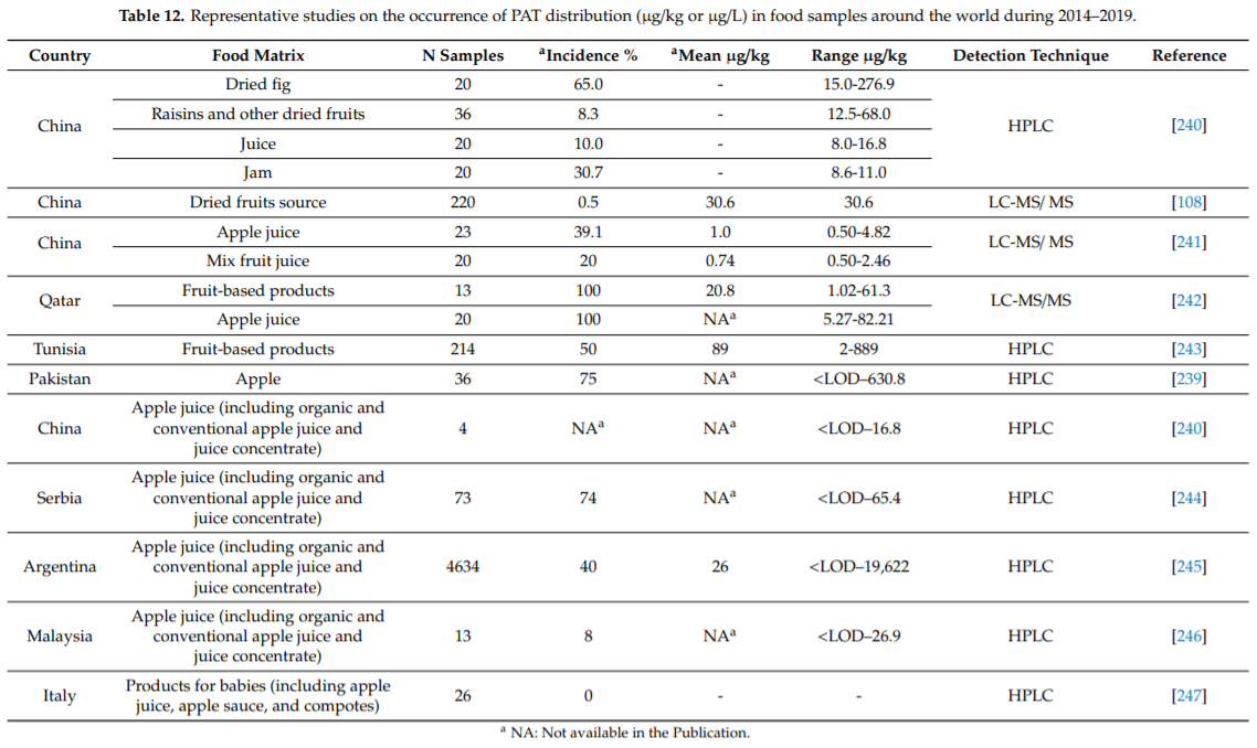 Advances in Occurrence, Importance, and Mycotoxin Control Strategies: Prevention and Detoxification in Foods - Image 22