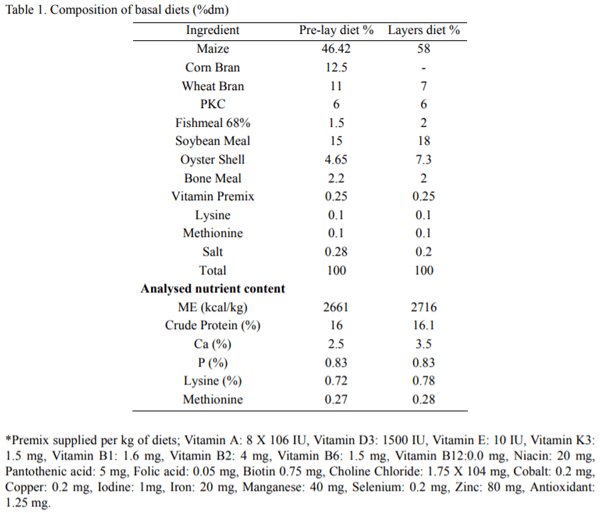Effects of Prelay Supplementations of Graded Levels of Alphamune G on the Performance of Laying Hens - Image 1