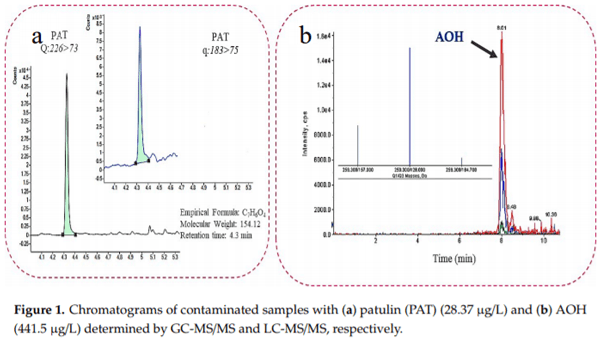 Mycotoxin Dietary Exposure Assessment through Fruit Juices Consumption in Children and Adult Population - Image 3