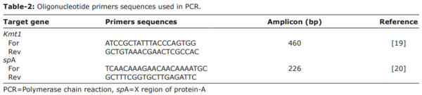 Prevalence, molecular typing, and antimicrobial resistance of bacterial pathogens isolated from ducks - Image 2