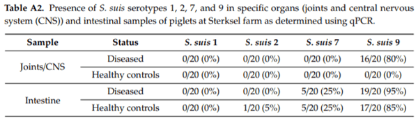 Update on Streptococcus suis Research and Prevention in the Era of Antimicrobial Restriction: 4th International Workshop on S. suis - Image 5