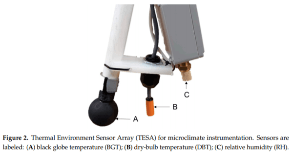 Pilot-Scale Assessment of a Novel Farrowing Creep Area Supplementary Heat Source - Image 2