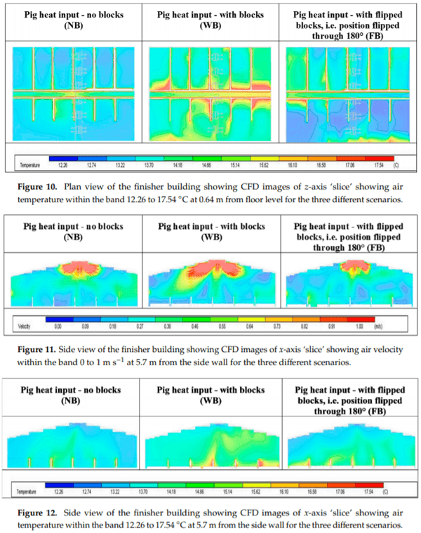 Using CFD Modelling to Relate Pig Lying Locations to Environmental Variability in Finishing Pens - Image 11