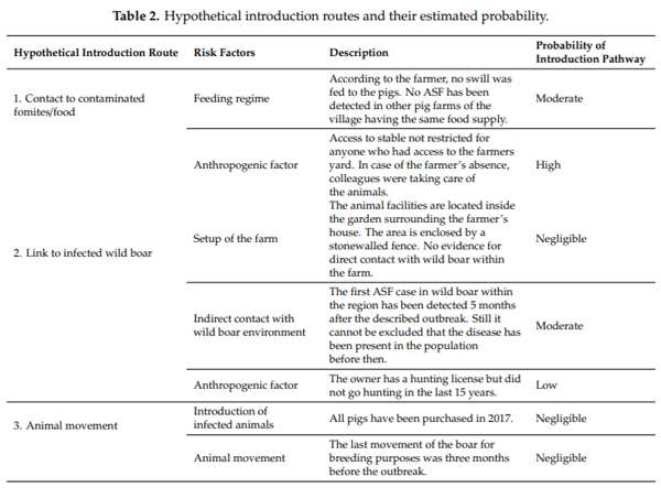 African Swine Fever in a Bulgarian Backyard Farm—A Case Report - Image 4