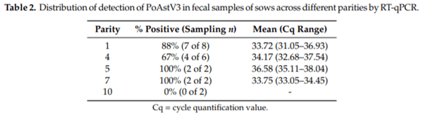 Detection and Cellular Tropism of Porcine Astrovirus Type 3 on Breeding Farms - Image 3