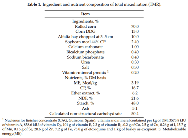 Effects of Exogenous Glucoamylase Enzymes Alone or in Combination with a Neutral Protease on Apparent Total Tract Digestibility and Feces D-Lactate in Crossbred Angus Bulls Fed a Ration Rich in Rolled Corn - Image 1