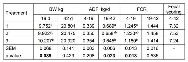 Enterococcus Faecium CECT 4515 (Fecinor®) as an alternative to medicated feed on nursery pig diets - Image 1
