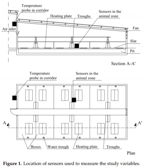 Evolution of NH3 Concentrations in Weaner Pig Buildings Based on Setpoint Temperature - Image 1