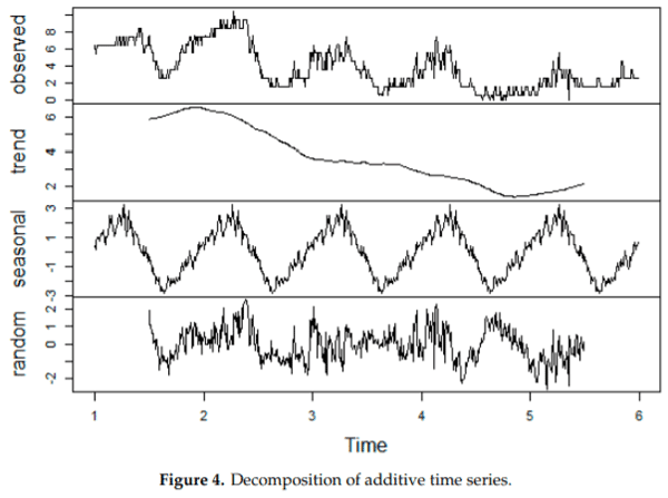 Evolution of NH3 Concentrations in Weaner Pig Buildings Based on Setpoint Temperature - Image 9