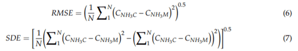 Evolution of NH3 Concentrations in Weaner Pig Buildings Based on Setpoint Temperature - Image 5