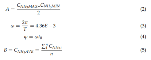 Evolution of NH3 Concentrations in Weaner Pig Buildings Based on Setpoint Temperature - Image 4