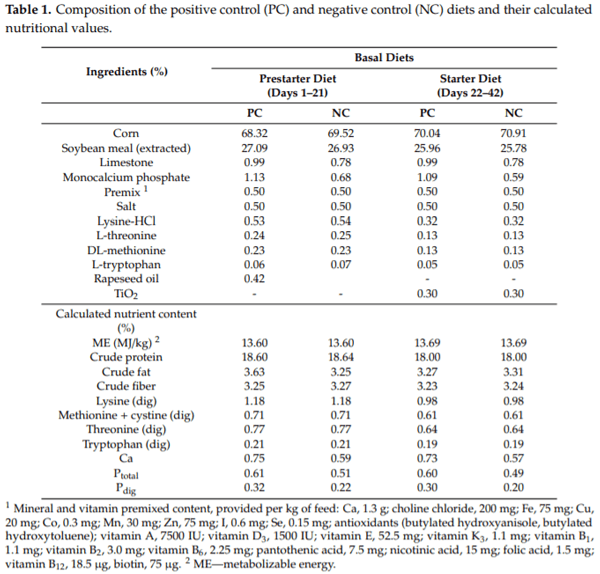 Effect of Phytase Derived from the E. coli AppA Gene on Weaned Piglet Performance, Apparent Total Tract Digestibility and Bone Mineralization - Image 1