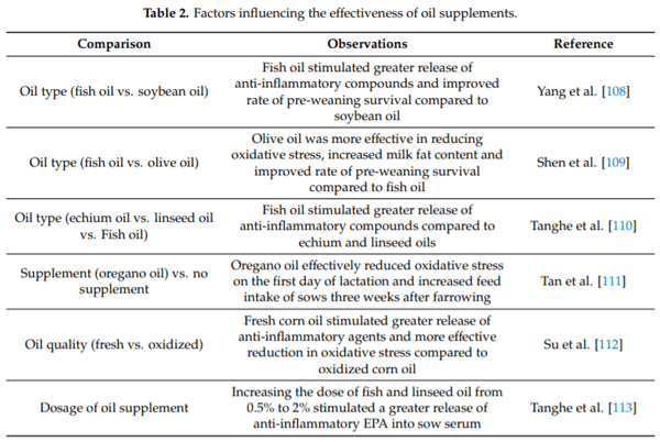 Are Larger Litters a Concern for Piglet Survival or An Effectively Manageable Trait? - Image 2