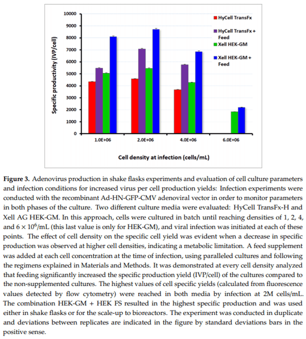 Establishing a Robust Manufacturing Platform for Recombinant Veterinary Vaccines: An Adenovirus-Vector Vaccine to Control Newcastle Disease Virus Infections of Poultry in Sub-Saharan Africa - Image 4