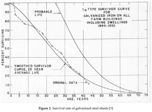 Durability Issues and Corrosion of Structural Materials and Systems in Farm Environment - Image 5