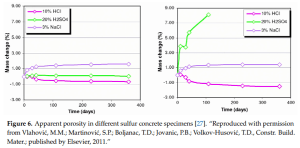 Durability Issues and Corrosion of Structural Materials and Systems in Farm Environment - Image 17