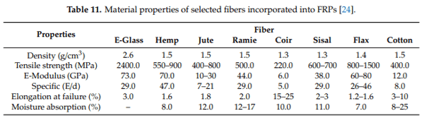 Durability Issues and Corrosion of Structural Materials and Systems in Farm Environment - Image 16