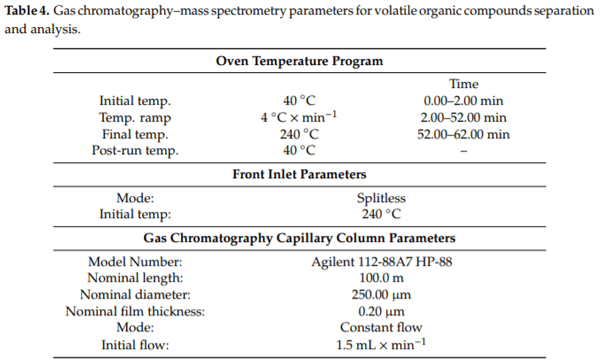 Laying Hens Biochar Diet Supplementation—Effect on Performance, Excreta N Content, NH3 and VOCs Emissions, Egg Traits and Egg Consumers Acceptance - Image 4