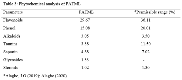 Caecal Microbial Population of Growing Grass Cutters (Thyronoyms Swinderianus) Fed Phyllantus Amarus and Pilogstigma Thonngii Leaf Meal Mixture as Partial Replacement for Soya Bean Meal - Image 3