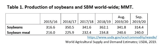 A review: 100 years of soybean meal - Image 2