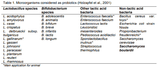 Saccharomyces Boulardii Probiotic: Benefits and Uses in Gut Health • Open  Health Tools