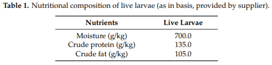 Gradual Provision of Live Black Soldier Fly (Hermetia illucens) Larvae to Older Laying Hens: Effect on Production Performance, Egg Quality, Feather Condition and Behavior - Image 1