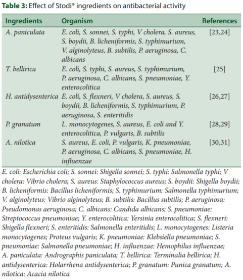 Modulation of Chicken Cecal Microbiota by a Phytogenic Feed Additive, Stodi®: A Metagenomic Analysis - Image 10