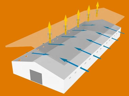Agricultural Ventilation Concepts for Livestock Keeping - Image 4