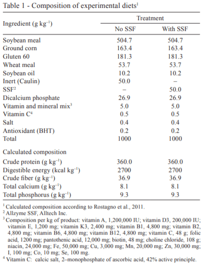 Stability of enzyme complex solid-state fermentation subjected to the processing of pelleted diet and storage time at different temperatures - Image 1