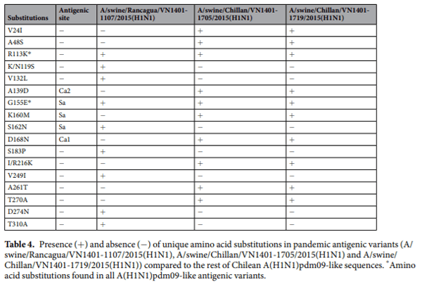 Antigenic characterization of novel H1 infuenza A viruses in swine - Image 8