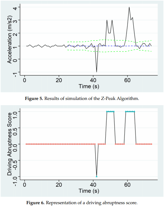 An IoT Platform towards the Enhancement of Poultry Production Chains - Image 9