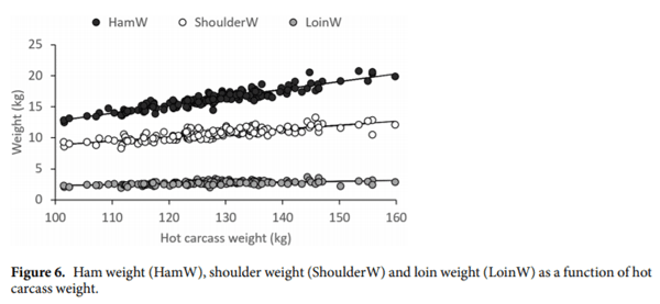 Impact of environmental temperature on production traits in pigs - Image 14