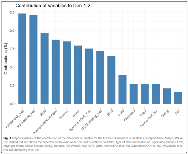Investigation on eggshell apex abnormality (EAA) syndrome in France: isolation of Mycoplasma synoviae is frequently associated with Mycoplasma pullorum - Image 3
