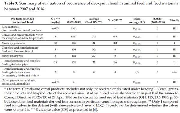 Data Analyses and Modelling for Risk Based Monitoring of Mycotoxins in Animal Feed - Image 8