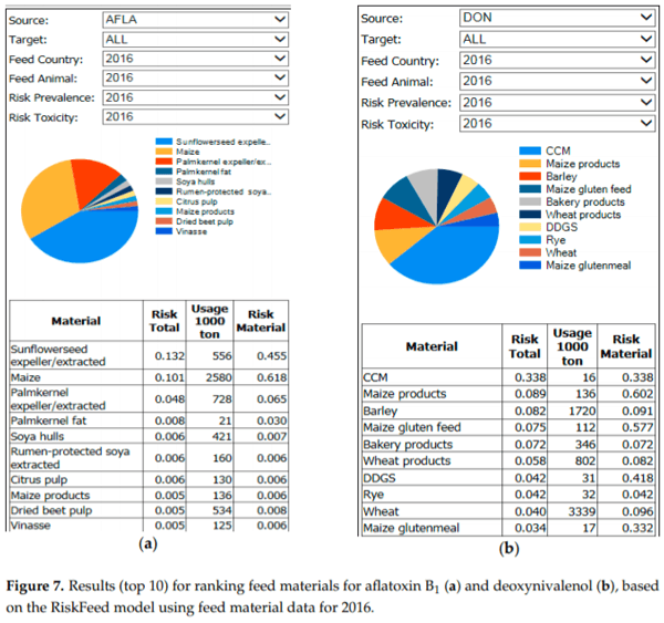 Data Analyses and Modelling for Risk Based Monitoring of Mycotoxins in Animal Feed - Image 10