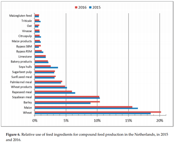 Data Analyses and Modelling for Risk Based Monitoring of Mycotoxins in Animal Feed - Image 9