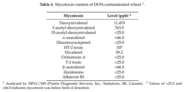 Molecular and Physiological Effects on the Small Intestine of Weaner Pigs Following Feeding with Deoxynivalenol-Contaminated Feed - Image 8
