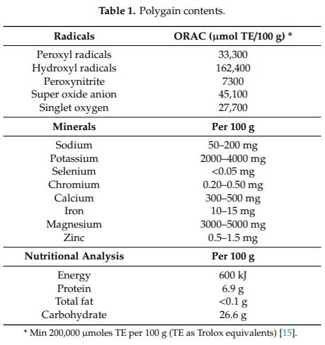 A Dietary Sugarcane-Derived Polyphenol Mix Reduces the Negative Effects of Cyclic Heat Exposure on Growth Performance, Blood Gas Status, and Meat Quality in Broiler Chickens - Image 1
