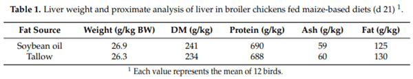 Avian Liver: The Forgotten Organ - Image 3