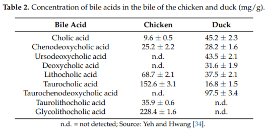 Avian Liver: The Forgotten Organ - Image 4