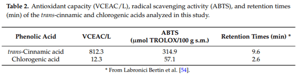 trans-Cinnamic and Chlorogenic Acids Affect the Secondary Metabolic Profiles and Ergosterol Biosynthesis by Fusarium culmorum and F. graminearum Sensu Stricto - Image 3