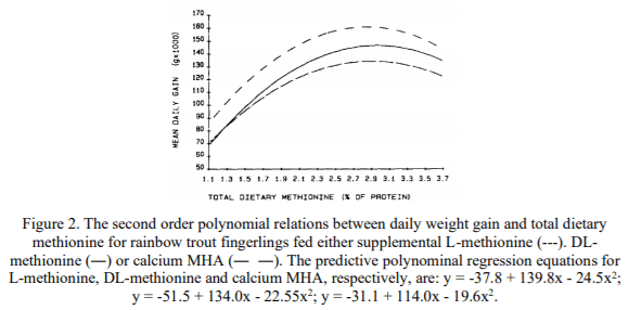 Exploring the nutritional potential of L-methionine in fish nutrition - Image 3